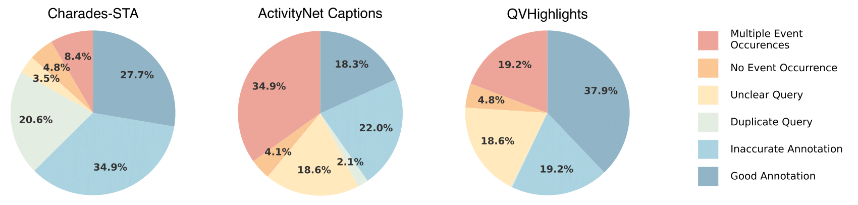 Dataset diagnosis statistics