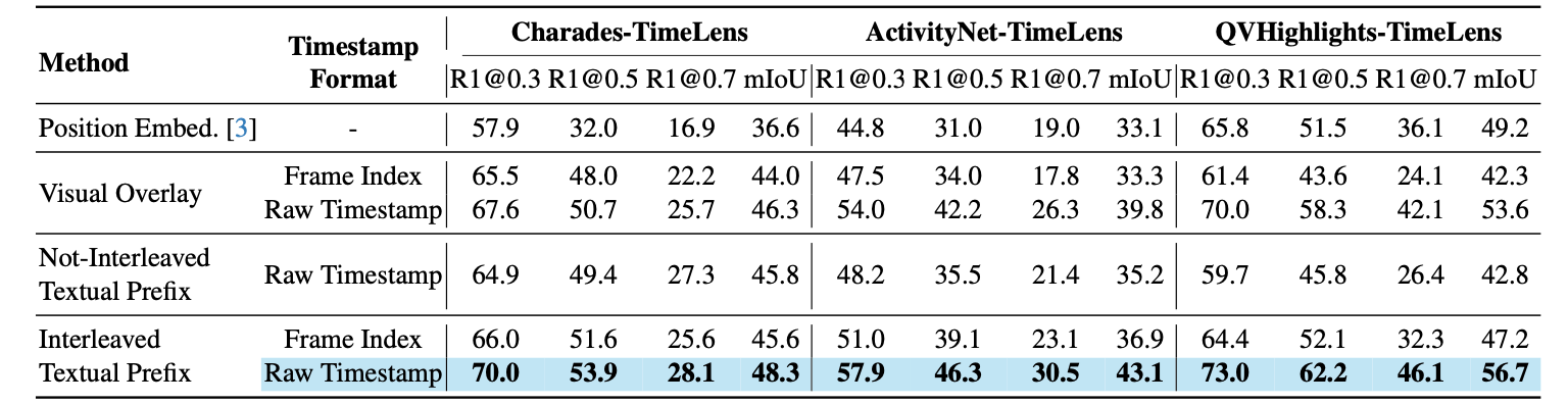 Timestamp encoding exp
