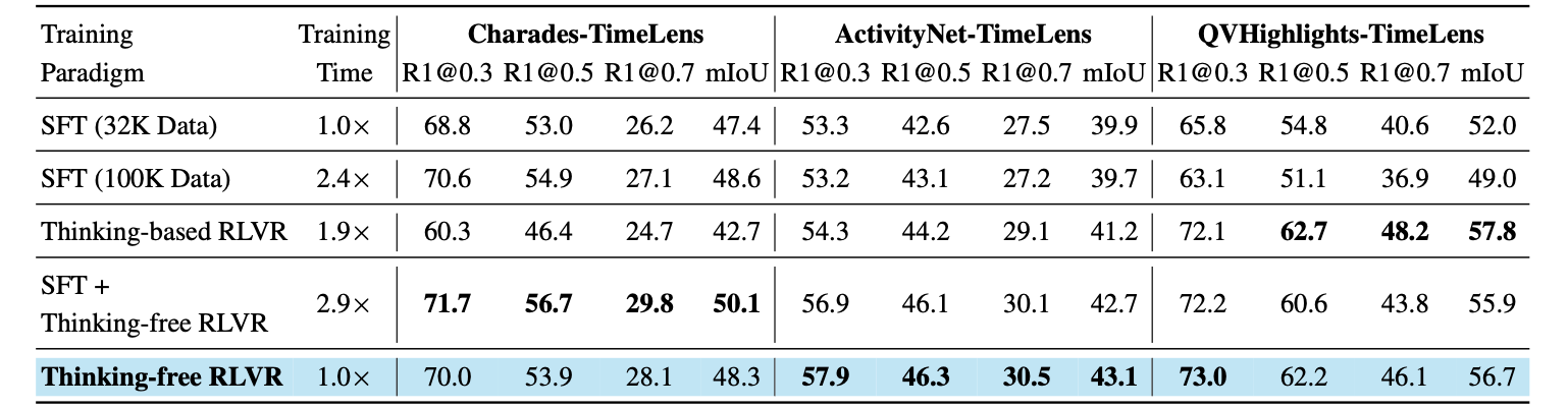 RLVR optimization paradigm